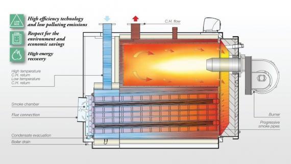 Omtrek In de naam galop The Definitive Guide to Condensing Water Heaters or Boilers