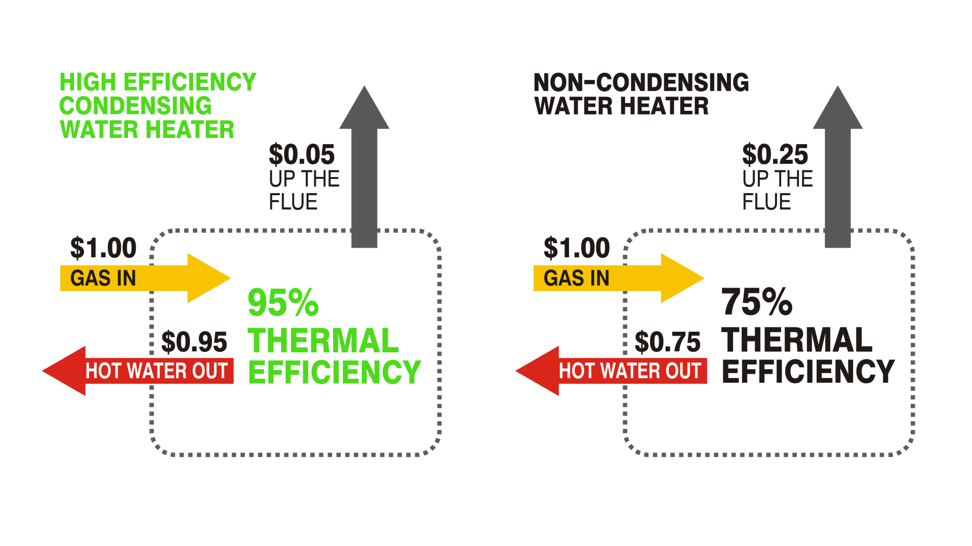 Water Heater Efficiency Comparison Chart