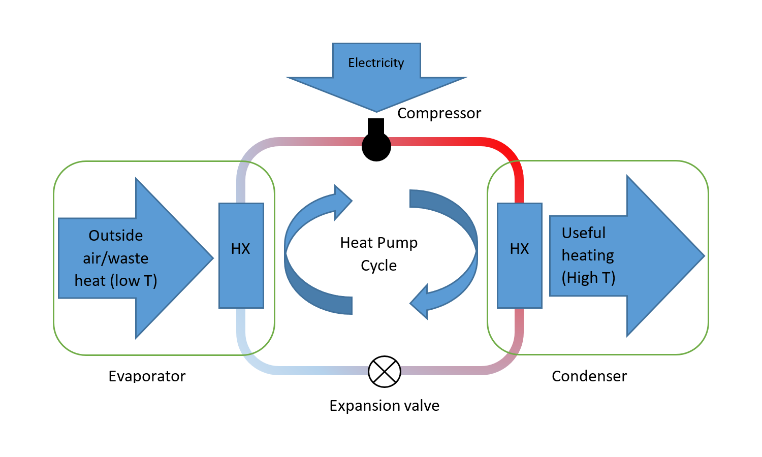 Heat Pumps Explained